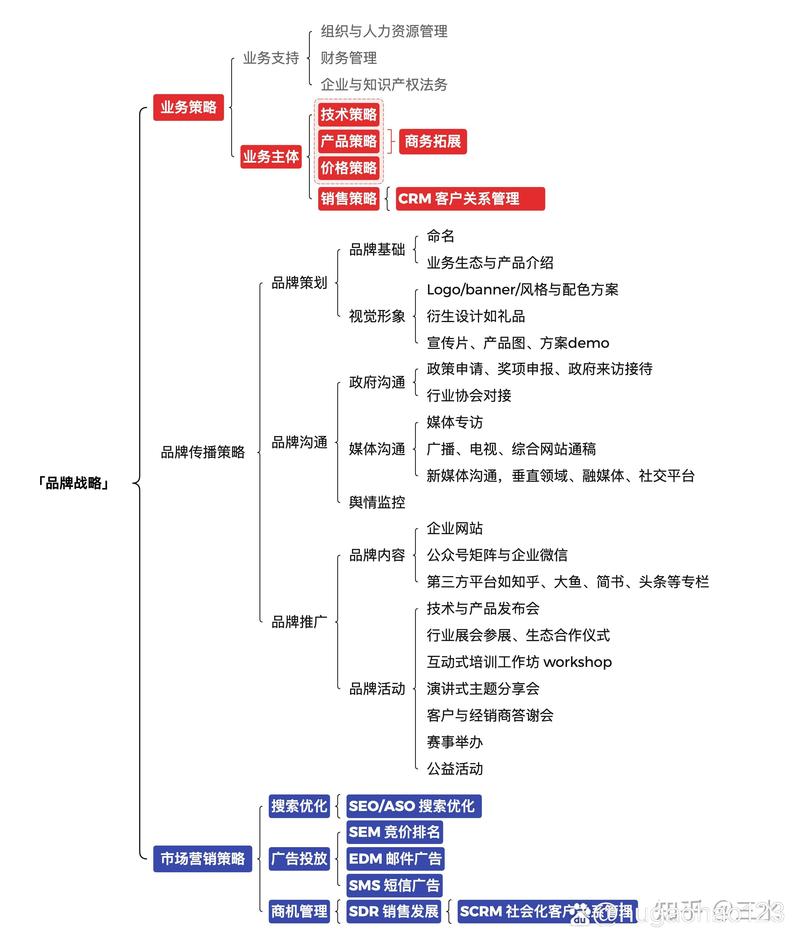品牌管理:构建企业灵魂的隐秘工程