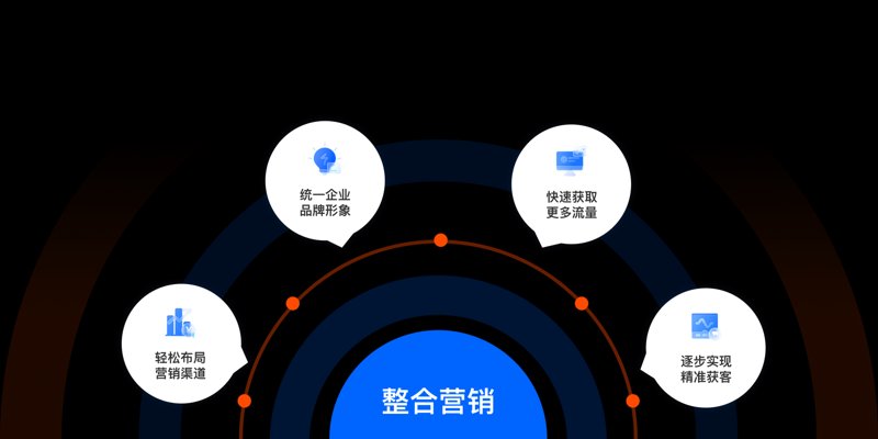 品牌策划的选购指南